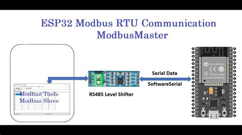 Read holding registers and publish value to the corresponding topic. . Esp32 modbus tcp arduino